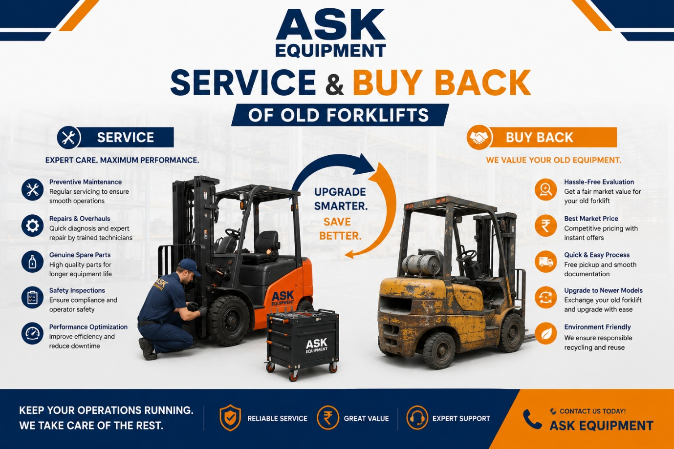 Buy-Back of Used Machines