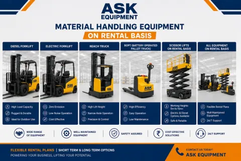 Renting vs Buying Material Handling Equipment: A Practical Comparison